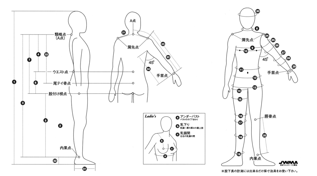 ダイビング用スーツ採寸箇所